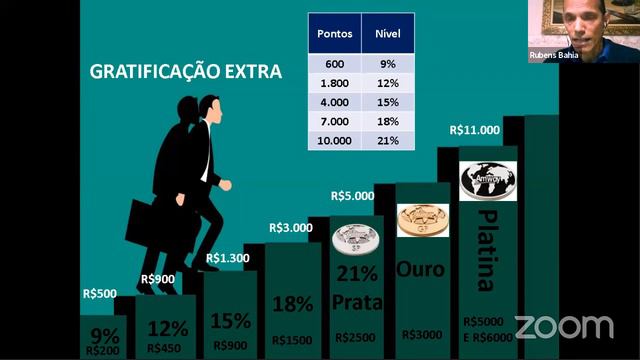 Oficina Virtual - Rubens Bahia смотреть онлайн