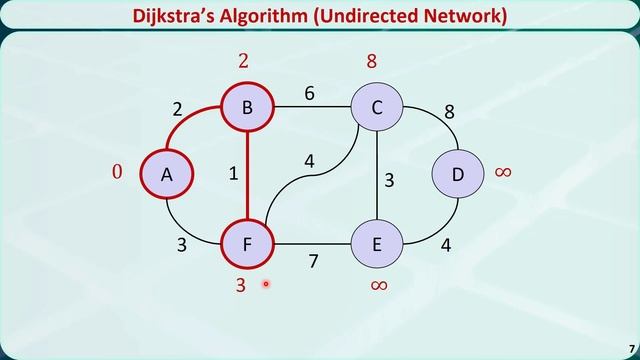 Operations Research 08B: Shortest Path & Dijkstra’s Algorithm - Undirected Networks смотреть онлайн