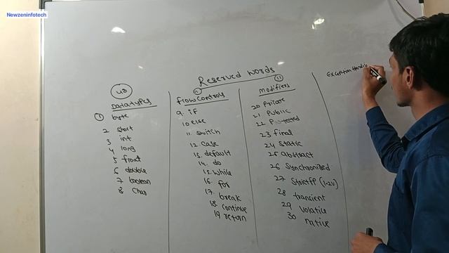 Reserved Words In JAVA | JAVA Programming Language | #javafullcourse смотреть онлайн