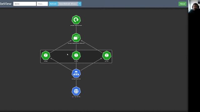 Kostis Kapelonis | A Tour of Kubernetes Dashboards смотреть онлайн