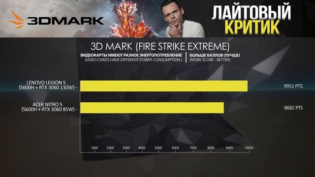 ACER NITRO 5 vs LENOVO LEGION 5 | ИГРЫ + БЕНЧМАРКИ | СРАВНЕНИЕ смотреть онлайн