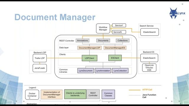 Lynx Webinar #3.3: Lynx's Legal Knowledge Graph - Lynx Services Platform (LySP) - Part 1 - Overview смотреть онлайн