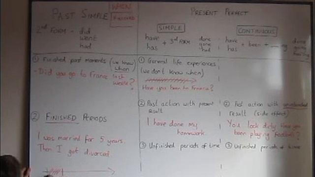Past simple, present perfect simple, present perfect continuous смотреть онлайн