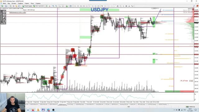 Торговые рекомендации FOREX | CME от Ковача Дениса 15.11 - 19.11.2021 смотреть онлайн