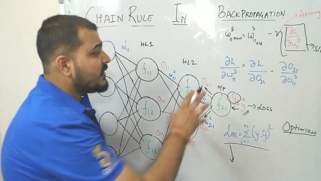 Tutorial 6-Chain Rule of Differentiation with BackPropagation смотреть онлайн