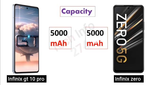 infinix gt 10 pro vs infinix zero | infinix gt 10 pro | infinix zero | best smartphone смотреть онлайн