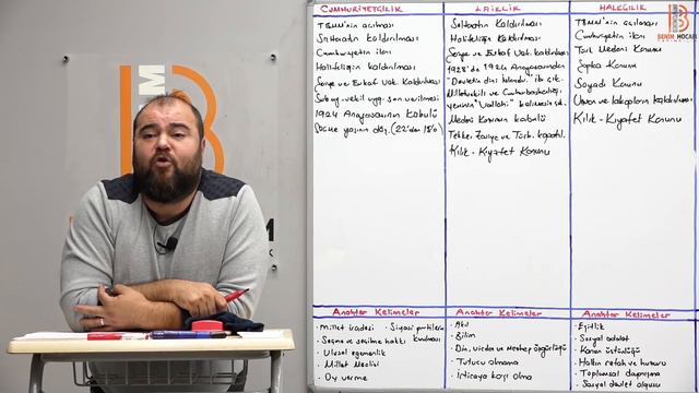 70) KPSS Tarih - Atatürk İlke ve İnkılapları 2 - Ramazan YETGİN - 2024 смотреть онлайн