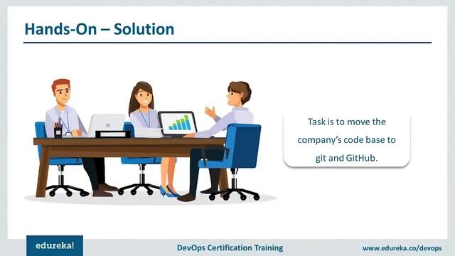 Git Tutorial | Git Basics - Branching, Merging, Rebasing | DevOps Tutorial | Edureka Rewind - 4 смотреть онлайн
