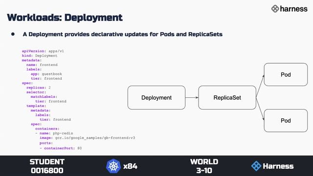 Kubernetes 101 смотреть онлайн