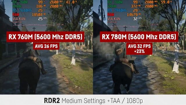 RX 760M vs. RX 780M in Gaming (both 5600 Mhz RAM) - AMD Laptop iGPUs // RDNA 3 смотреть онлайн