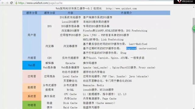 L023-老男孩高级架构师体系-Redis深入讲解-2.用户层缓存 смотреть онлайн