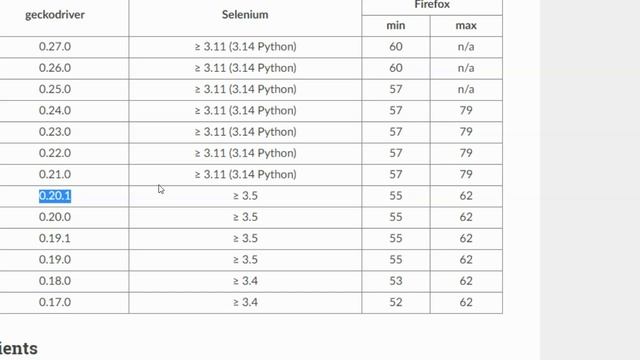 Configuring Firefox browser with selenium смотреть онлайн