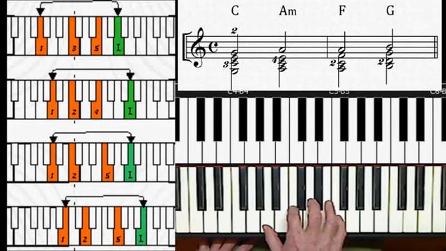 Chords for Carl: How-To Video 1 (full) смотреть онлайн