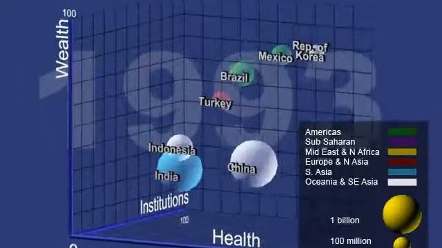 3D Scatterplot of countries смотреть онлайн