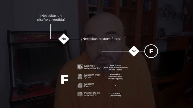 ? MASTERCLASS WordPress - WorkFlows, Plugins, herramientas y páginas web смотреть онлайн