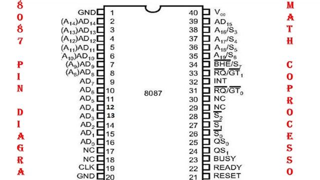 8087 Math Co-Processor Pin Diagram in HINDI смотреть онлайн