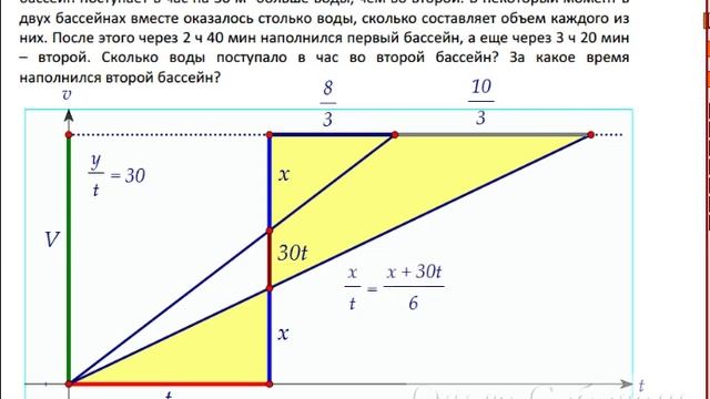 Вариант 166. Задача 17, решённая тремя способами смотреть онлайн