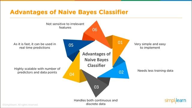 Naive Bayes Classifier | Naive Bayes Algorithm | Naive Bayes Classifier With Example | Simplilearn смотреть онлайн