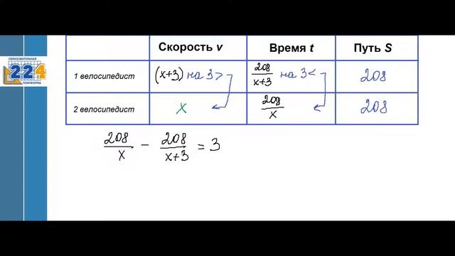 Задача 22 ОГЭ смотреть онлайн