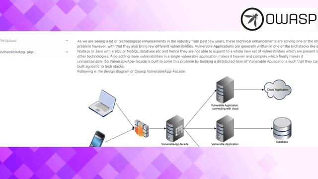 OWASP Spotlight - Project 23 - OWASP VulnerableApp смотреть онлайн