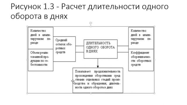 Искусство Сотворения