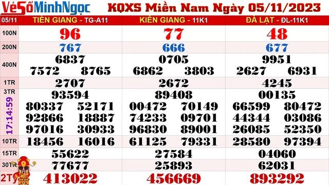 XSMN Minh Ngọc - Trực tiếp Xổ Số Miền Nam - KQXS Miền Nam ngày 05/11/2023, KQXS Hôm Nay, XSTT, XSKT смотреть онлайн