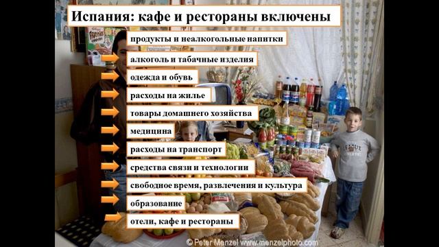 Потребительская корзина смотреть онлайн