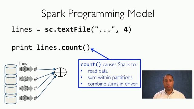EdX CS100.1x | Lecture 4: Spark Essentials смотреть онлайн