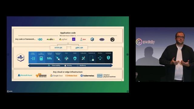 Building your own WASM Cloud with Fermyon - Max Körbächer | KCD Austria 2023 смотреть онлайн