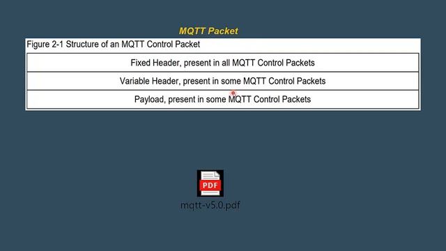 MQTT Tutorial || MQTT Packet || IOT смотреть онлайн