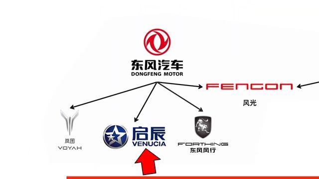 Intro to ALL Chinese car brands on the road смотреть онлайн