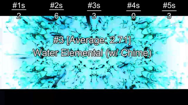 A Bunch of People Rank Sharks' Water Elemental EP смотреть онлайн