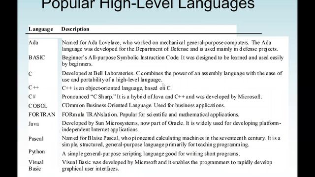 Java Lecture 1- 2: Introduction to Java Program...Machine Language, Assembly and High-Level Languag смотреть онлайн