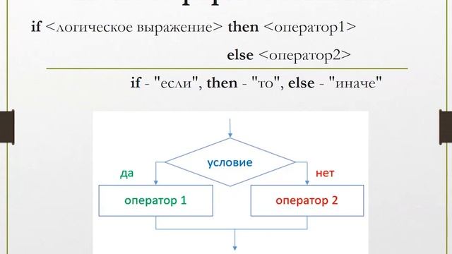 Информатика 9 класс 21 неделя смотреть онлайн