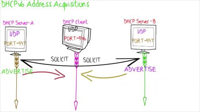 dhcpv6 tutorial смотреть онлайн