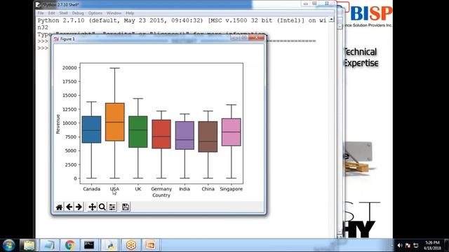 Python Machine Learning-Box Plotting in Python смотреть онлайн