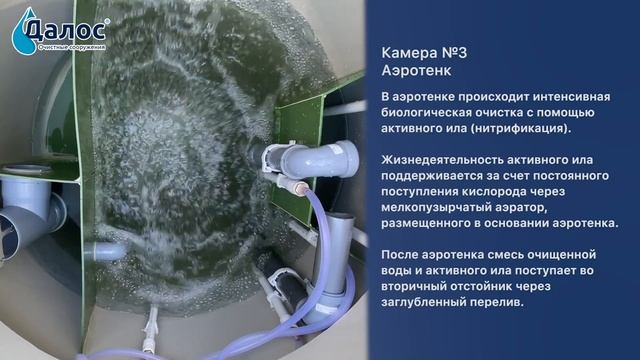 Принцип работы аэрационной станции Колос. Канализация в частном доме, септик для дачи: СБО Колос смотреть онлайн