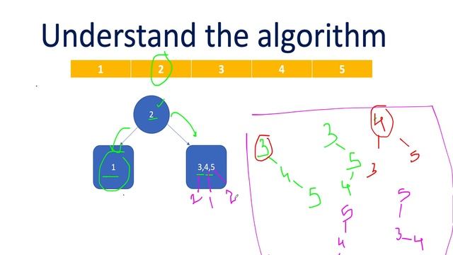 Unique Binary Search Trees II | Leetcode 95 | Live coding session ??? смотреть онлайн