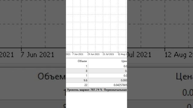 Уровень МАРЖИ MT5 смотреть онлайн