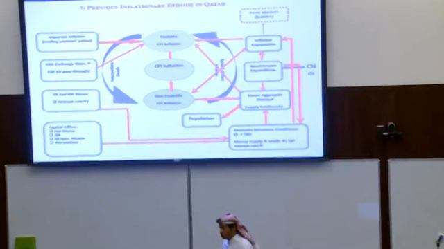 Macroeconomic Management in Qatar & the GCC States смотреть онлайн