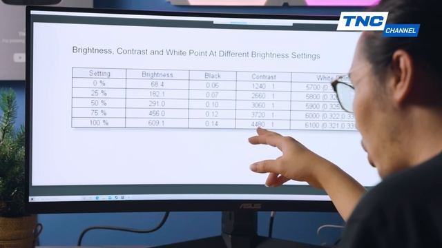 Lợi Thế Khi Sở Hữu Màn Hình 34 Inch Cong 21:9 - Đánh Giá CỰC SÂU Màn Hình Asus TUF Gaming VG34VQL1B смотреть онлайн