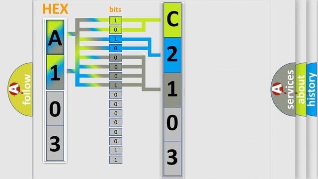 DTC Dodge C2103 Short Explanation смотреть онлайн