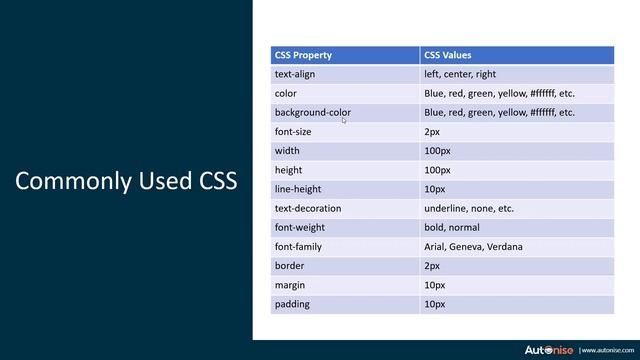 Designing your HTML using CSS + BootStrap смотреть онлайн