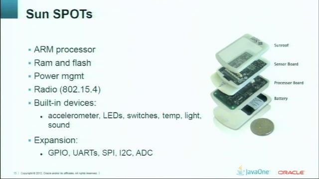 Small Embedded Java Platform for Robots смотреть онлайн
