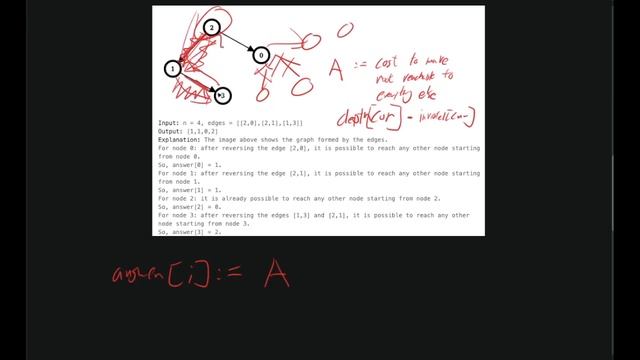 Minimum Edge Reversals So Every Node Is Reachable (LeetCode Hard) (Python) смотреть онлайн