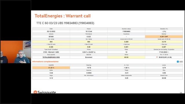 Le Prix Du Pétrole, Le Cours De Total Et La Taxe Des Superprofits | Swissquote