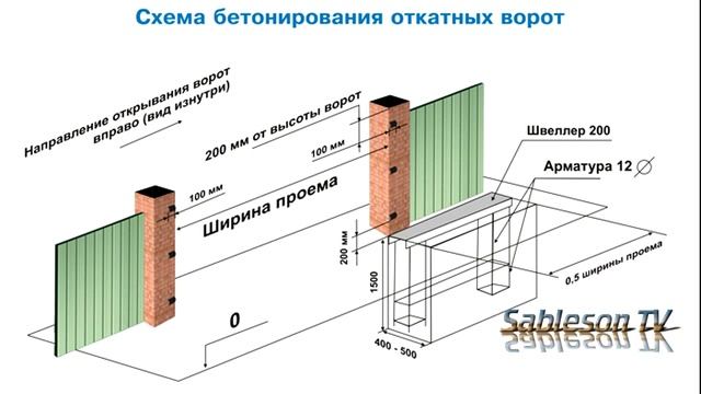 ⚒?Конструктивная часть монтажа консольных ворот смотреть онлайн