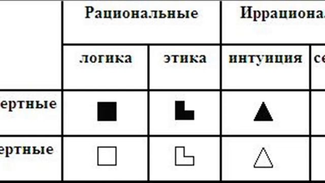 Соционика смотреть онлайн