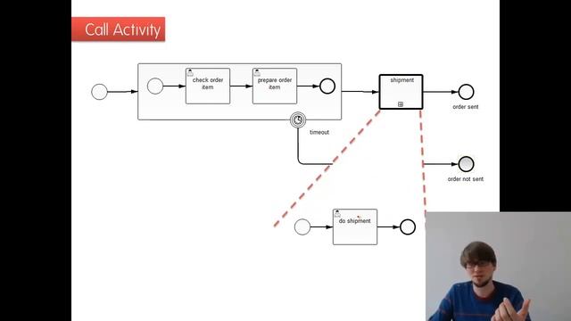 Camunda Online Training Module: Advanced BPMN 2.0 Elements смотреть онлайн