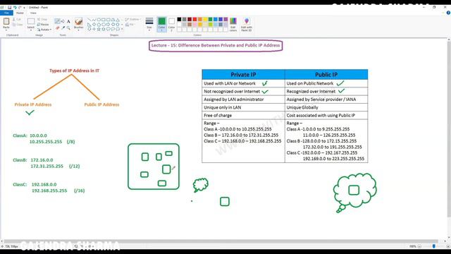difference between private and public ip address| Gajendra Sharma смотреть онлайн